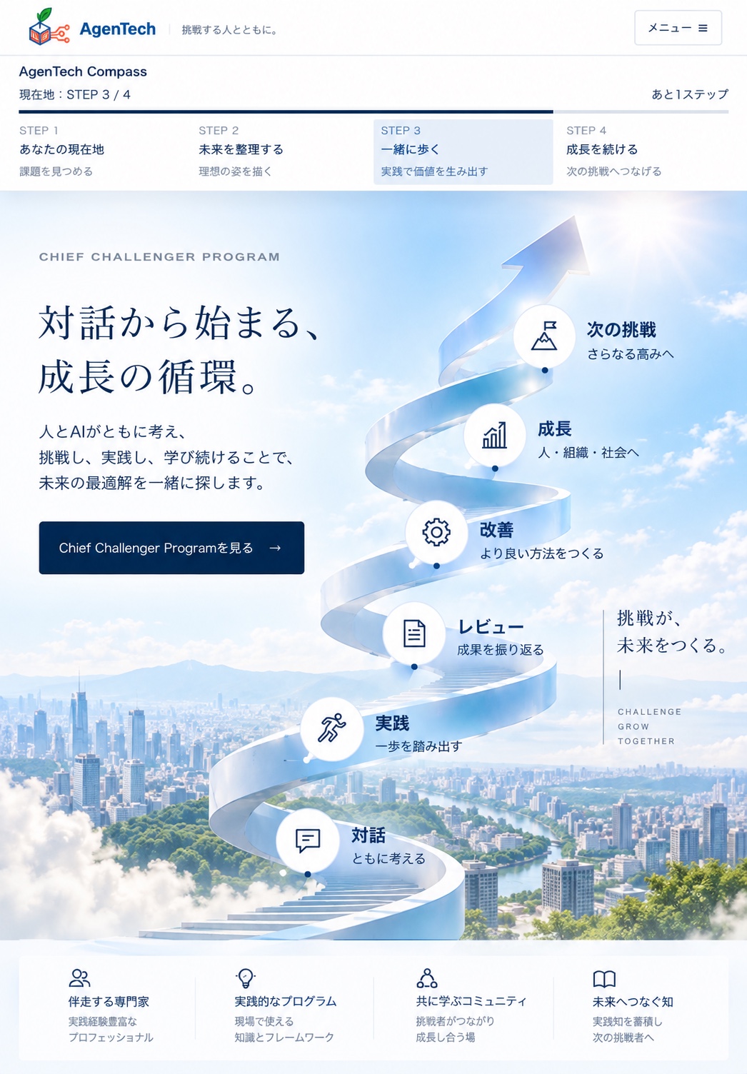 都市と緑を背景に、対話、実践、レビュー、改善、成長、次の挑戦へ上昇するChief Challenger Programのスパイラルビジュアル