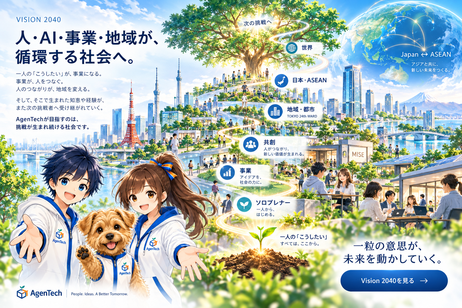 AgenTech Vision 2040の確定ビジュアル